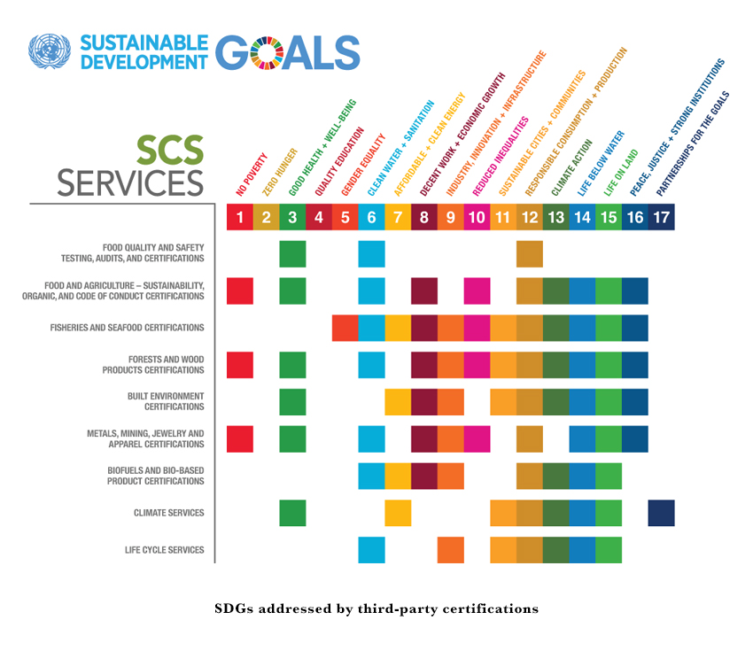 Objectivos de Desenvolvimento Sustentável