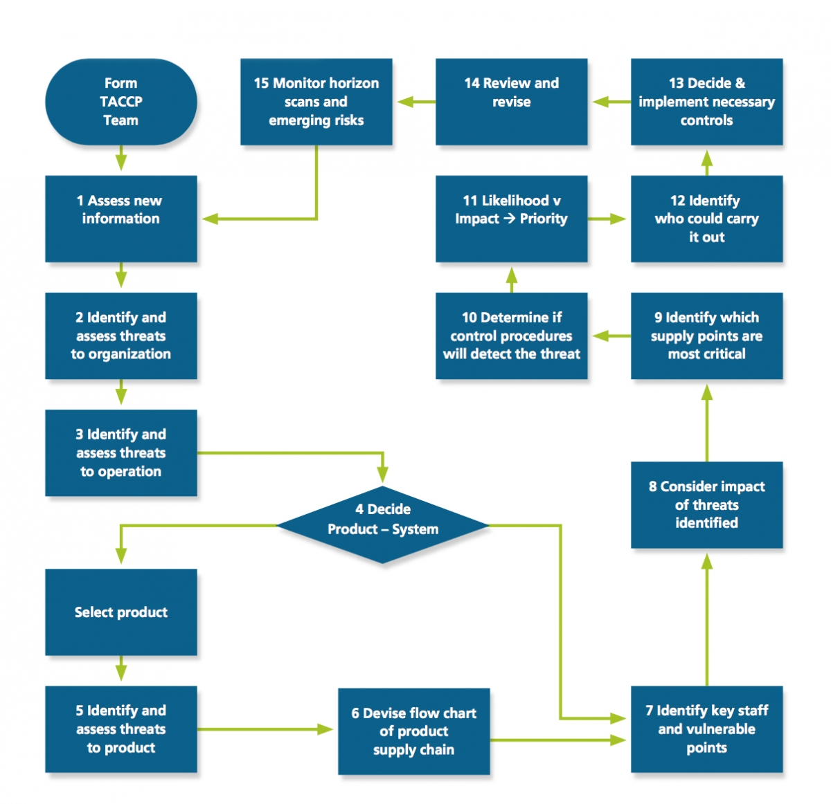 processo taccp