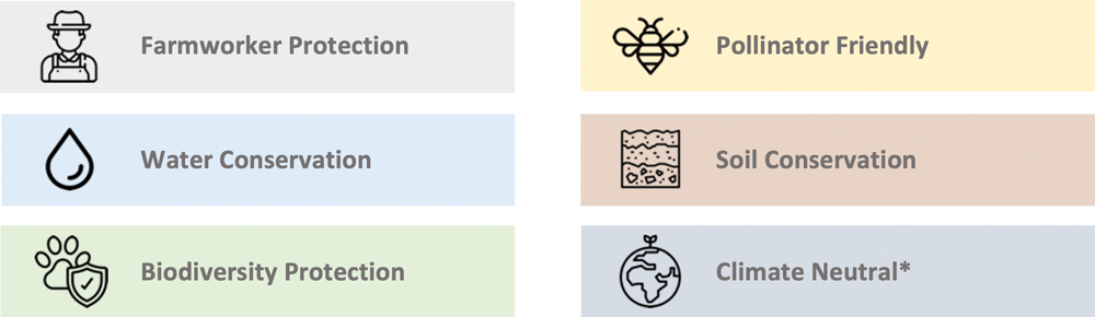 Sustainably Grown Requisitos