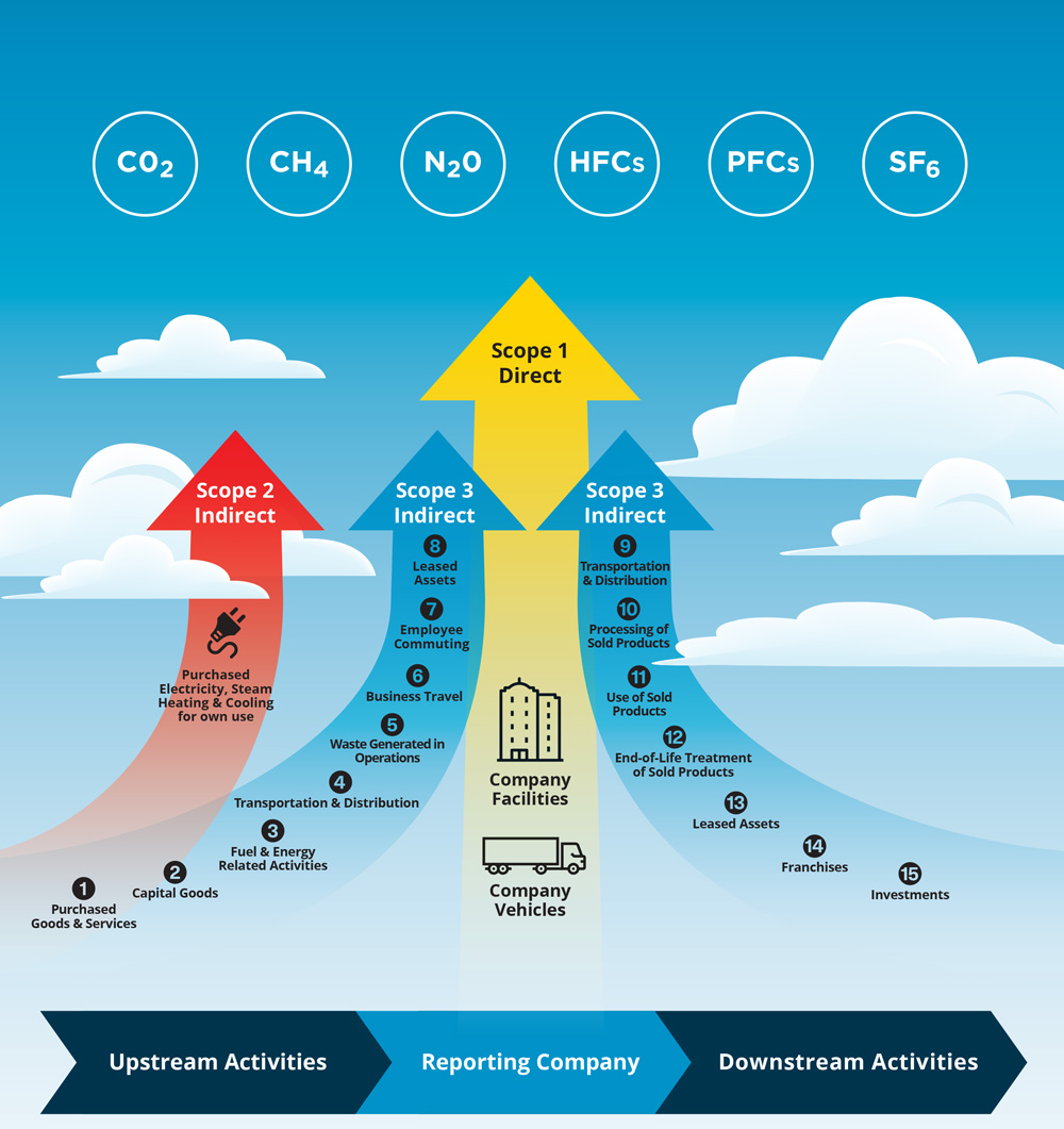 Greenhouse Gas Verification